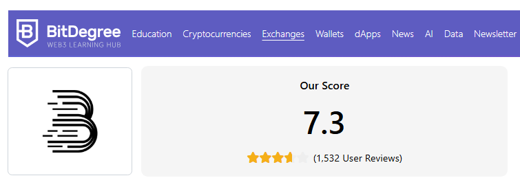 BitMart BitDegree Score