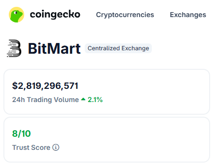 BitMart Review