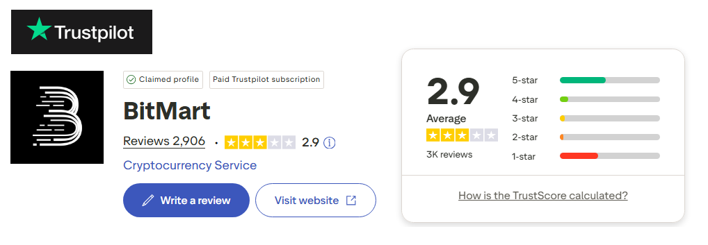 BitMart Trustpilot Review
